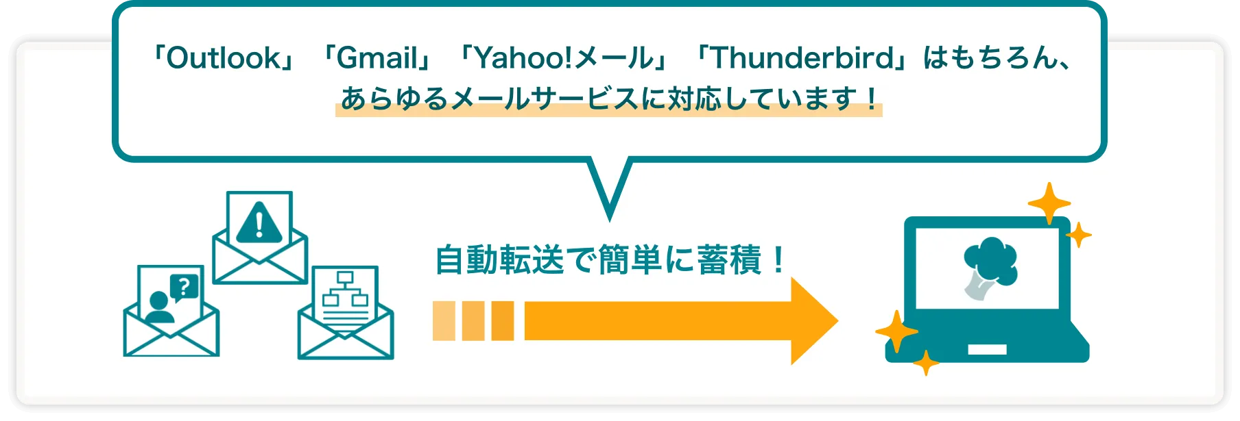 自動転送のイメージ